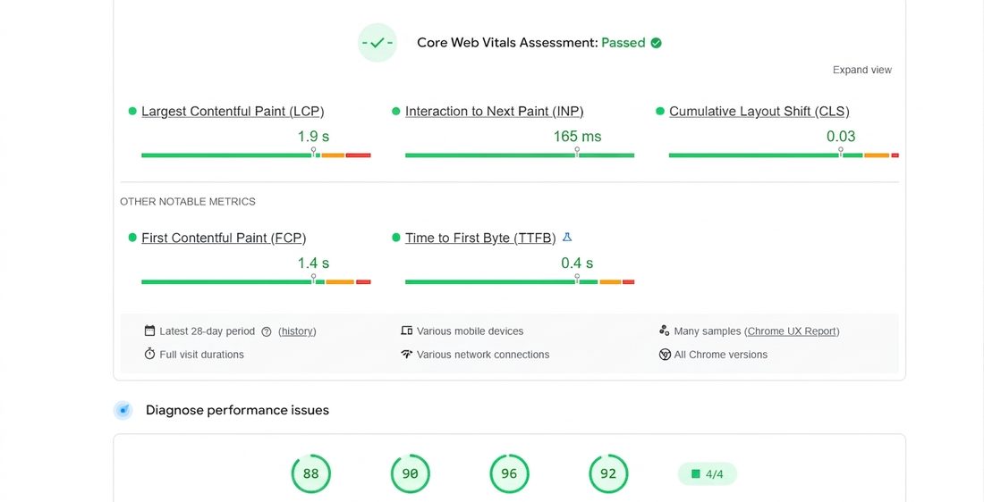 Google PageSpeed Insights mobile report for ariika.com — 88 Performance, Core Web Vitals passed